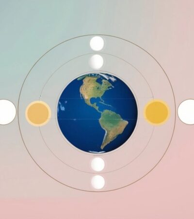 Akibat Rotasi Bumi Dampak Penting bagi Kehidupan di Planet Kita